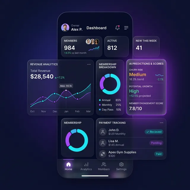 ZIDFIT Owner Dashboard